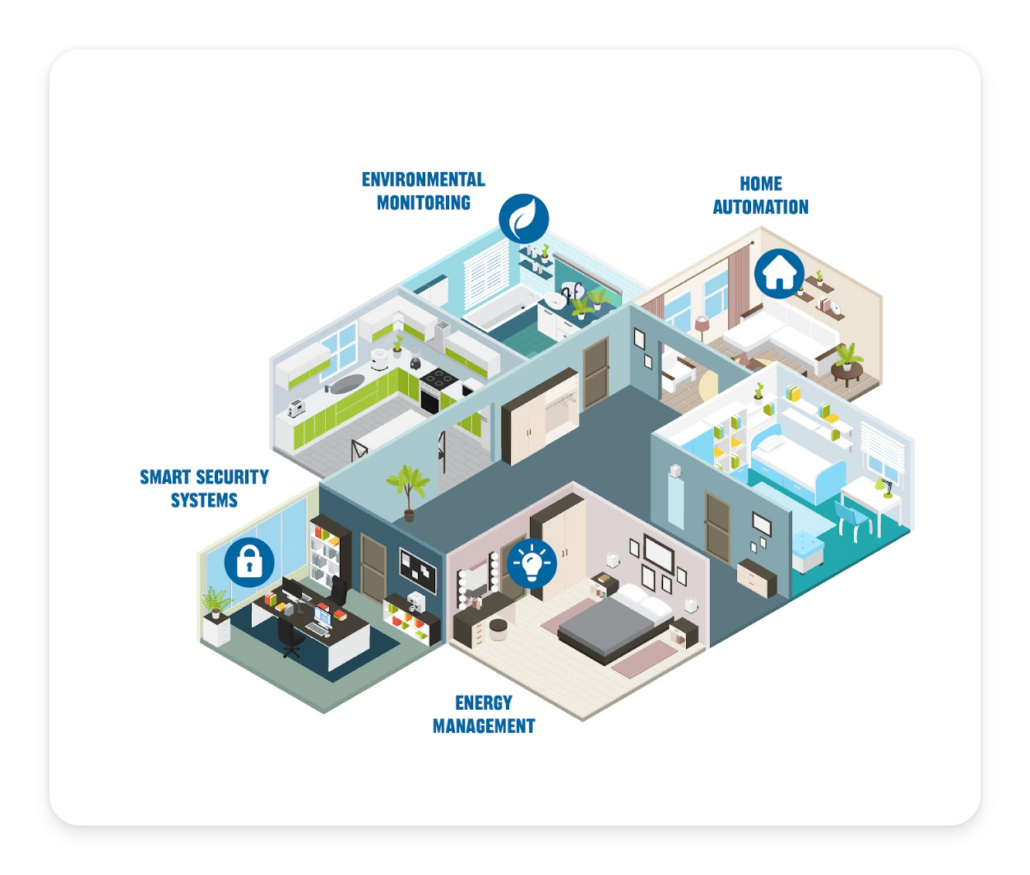 IoT Project